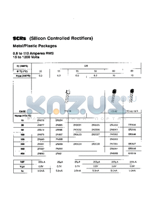 2N889 datasheet - SCRs (Silicon Controlled Rectifiers)