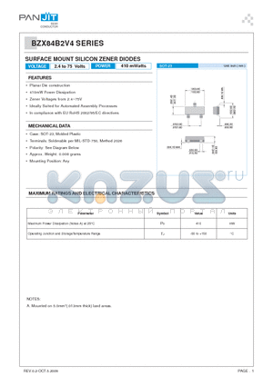 BZX84B17 datasheet - SURFACE MOUNT SILICON ZENER DIODES