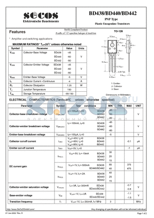 BD440 datasheet - Plastic Encapsulate Transistors