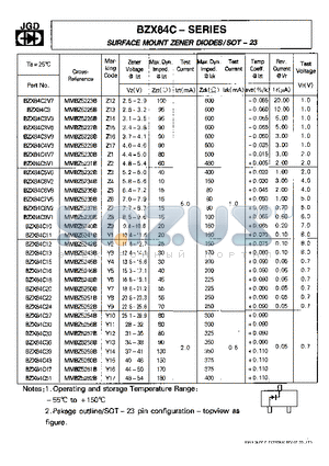 BZX84C datasheet - SURFACE MOUNT ZENER DIODES/SOT-23