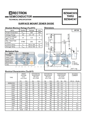 BZX84C10 datasheet - SURFACE MOUNT ZENER DIODE