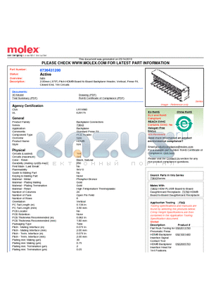 0736431200 datasheet - 2.00mm (.079