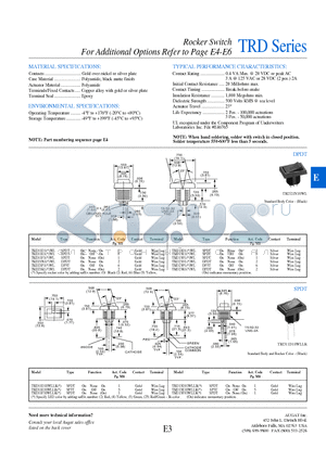 2-1437596-4 datasheet - Rocker Switch For Additional Options Refer to Page E4-E6