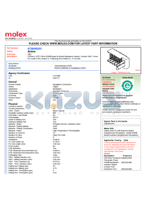 0736440201 datasheet - 2.00mm (.079