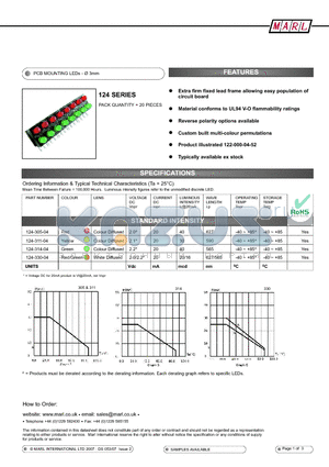 124-000-13-54 datasheet - PCB MOUNTING LEDs -  3mm