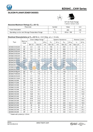BZX84C22CAW datasheet - SILICON PLANAR ZENER DIODES