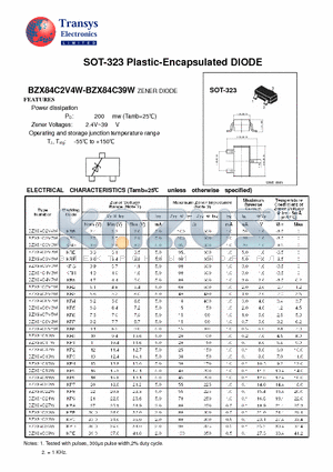 BZX84C2V4W datasheet - Plastic-Encapsulated DIODE