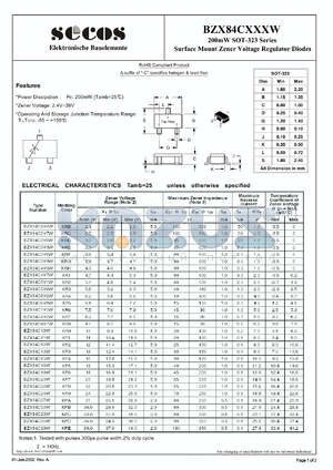 BZX84C36W datasheet - Surface Mount Zener Voltage Regulator Diodes