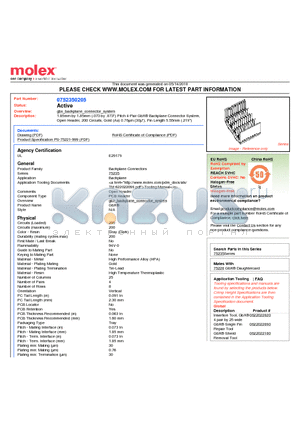 0752350205 datasheet - 1.85mm by 1.85mm (.073 by .073) Pitch 4-Pair GbX^ Backplane Connector System, Open Header, 200 Circuits, Gold (Au) 0.76lm (30l), Pin Length 5.55mm (.219)