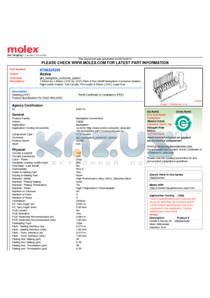 0758324205 datasheet - 1.85mm by 1.85mm (.073