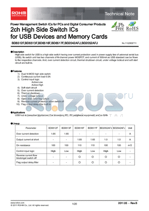 BD6512F_11 datasheet - 2ch High Side Switch ICs for USB Devices and Memory Cards