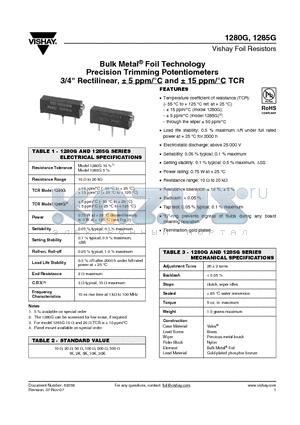 1280G datasheet - Bulk Metal^ Foil Technology Precision Trimming Potentiometers 3/4