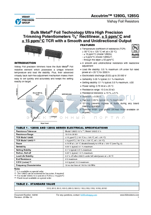 1280G datasheet - Bulk Metal^ Foil Technology Ultra High Precision Trimming Potentiometers 3/4