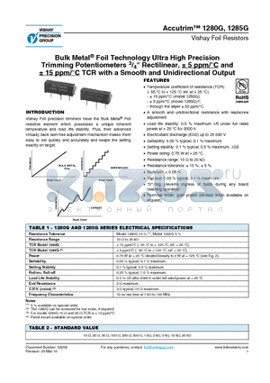 1285G datasheet - Bulk Metal^ Foil Technology Ultra High Precision Trimming Potentiometers 3/4