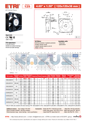 129LG0281010 datasheet - AC Axial Fans
