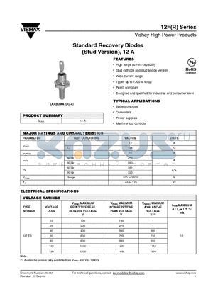 12F80 datasheet - Standard Recovery Diodes (Stud Version), 12 A