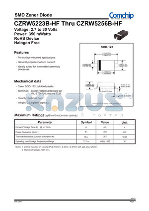 CZRW5223B-HF datasheet - SMD Zener Diode