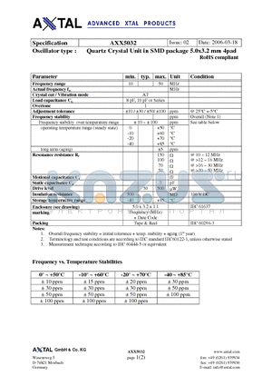 AXX5032 datasheet - Quartz Crystal Unit in SMD package 5.0x3.2 mm 4pad RoHS compliant