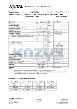 AXX5032-2 datasheet - Quartz Crystal Unit in SMD package 5.0x3.2 mm Resin sealed 2 pad