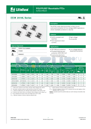 2016L050 datasheet - POLYFUSE^ Resettable PTCs