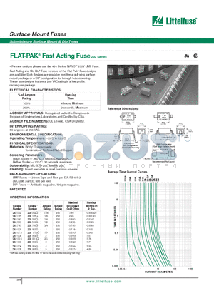 202.125 datasheet - FLAT-PAK Fast Acting Fuse202 Series