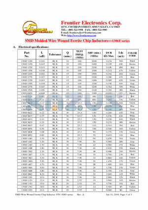 1306F-220 datasheet - SMD Molded Wire Wound Ferrite Chip Inductors