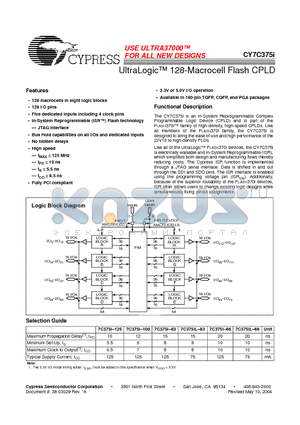 CY7C375I-66AC datasheet - UltraLogic 128-Macrocell Flash CPLD