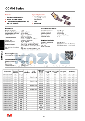 CCM03 datasheet - CCM03 Series