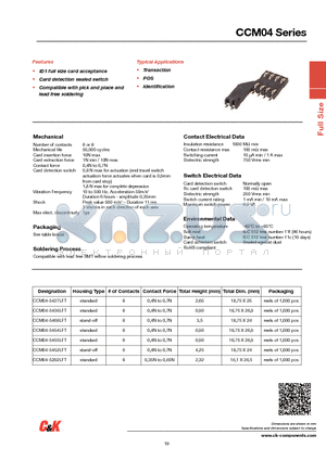 CCM04-4151LFS datasheet - CCM04 Series