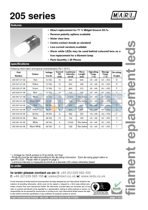 205 datasheet - Direct replacement for T1 n Midget Groove S5.7s