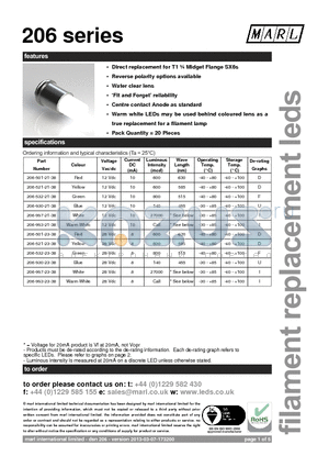 206-512-21-38 datasheet - Direct replacement for T1 n Midget Flange SX6s
