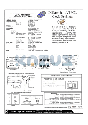 CCPD-033M datasheet - Clock Oscillator