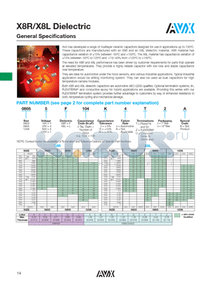 0805YL104KAT2A datasheet - X8R/X8L Dielectric