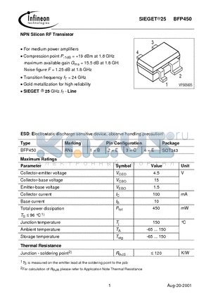 BFP450 datasheet - NPN Silicon RF Transistor