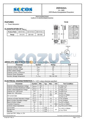 2SD1616A datasheet - NPN Plastic-Encapsulated Transistor