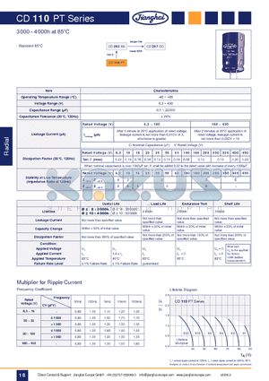 CD110PT datasheet - EC Radial Standard 85`C 3.000 - 4.000h Lifetime (Radial)