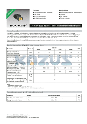 CD1206-B2100 datasheet - CD1206-B220~B2100 - Surface Mount Schottky Rectifier Diode