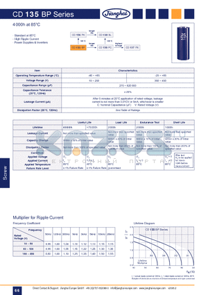 CD135BP datasheet - EC Screw Standard 85`C 4.000h Lifetime(Screw)