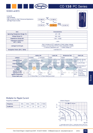 CD138PC datasheet - EC Screw 85`C Long Lifetime 10.000h High Reliability at High Voltage Highest Currents(Screw)