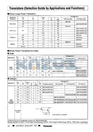 2SD2328 datasheet - TRANSISTORS(SELECTION GUIDE BY APPLICATIONS AND FUNCTIONS)