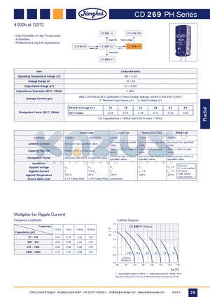 CD269PH datasheet - EC Radial 125`C 4.000h Liftetime High Reliability at High Temperature(Radial)