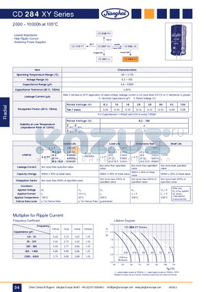 CD284XY datasheet - EC Radial 105`C 2.000 - 10.000h Lifetime Lowest ESR at High Ripple Currents(Radial)