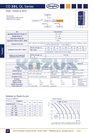 CD28LQL datasheet - EC Radial 105`C 4.000 - 10.000h Lifetime Low ESR Miniaturized(Radial)