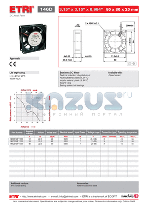 146DS2LP11000 datasheet - DC Axial Fans