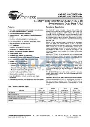 CYD01S18V-167BBC datasheet - FLEx18 3.3V 64K/128K/256K/512K x 18 Synchronous Dual-Port RAM