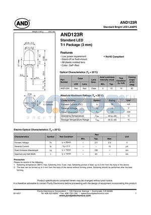 AND123R datasheet - Standard LED