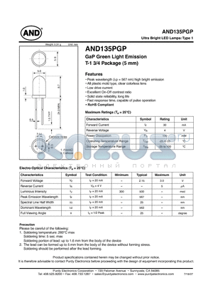 AND135PGP datasheet - GaP Green Light Emission