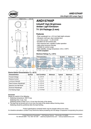 AND157HAP datasheet - Ultra Bright LED Lamps