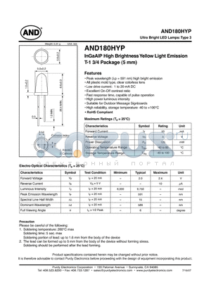 AND180HYP datasheet - Ultra Bright LED Lamps