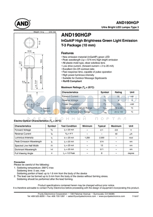 AND190HGP datasheet - Ultra Bright LED Lamps